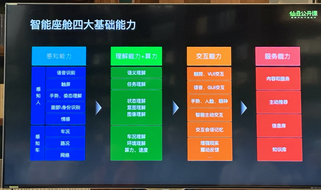 按钮 vs. 大屏，车载智能座舱形态和交互方式的过去与未来演进