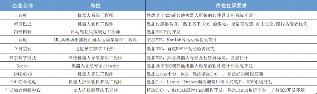 为什么越来越多的机器人企业选择ROS？