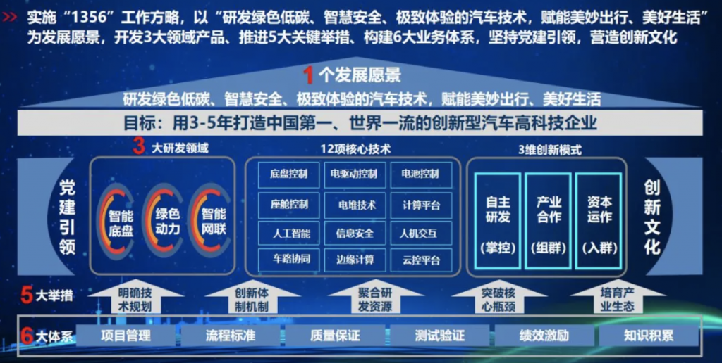 智能汽车昨夜今晨：Taycan国内首发；中汽创智科技正式成立；中关村科学城将开发200+公里测试道路