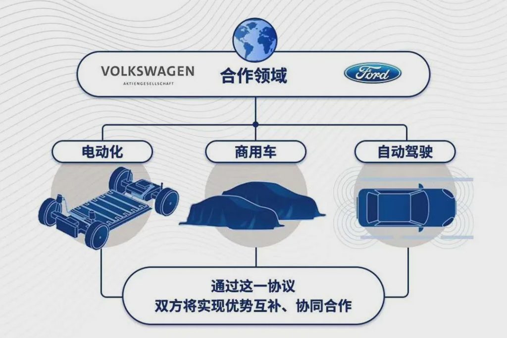 智能汽车昨夜今晨：福特大众合作生产电动车；宁德时代长寿电池具备量产能力