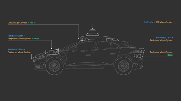 智能汽车昨夜今晨：通用将投入200亿美元研发电动车和自动驾驶；Waymo推出搭载新传感器车型；恒大造车发布首款超跑Gemera