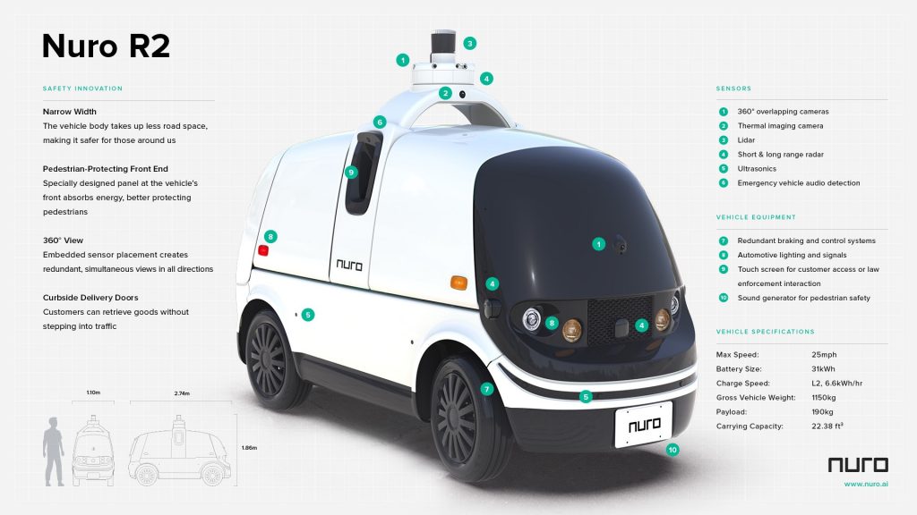 智能汽车昨夜今晨：Nuro发布二代无人配送车；蔚来获得1亿美元融资；特斯拉或再建超级工厂