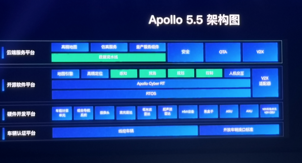 百度Apollo5.5发布，这次带来了哪些新能力？