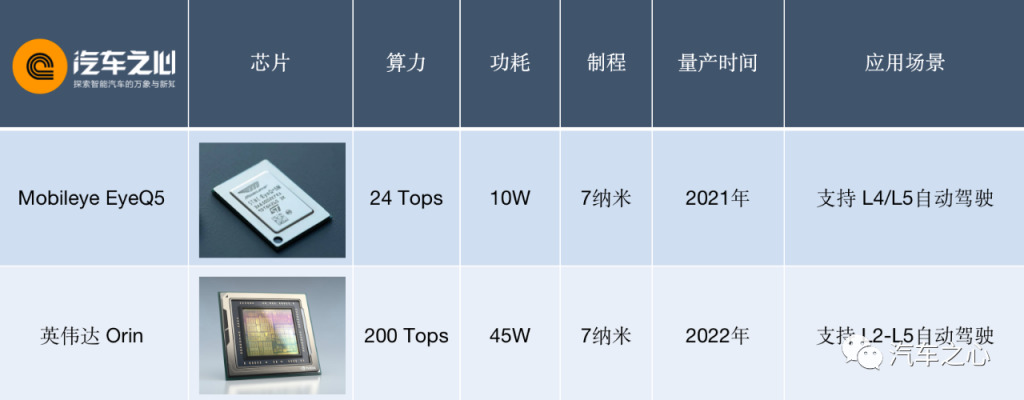 选定“核弹”，黄仁勋拍板让Orin提前一年量产，理想奔赴全自动驾驶