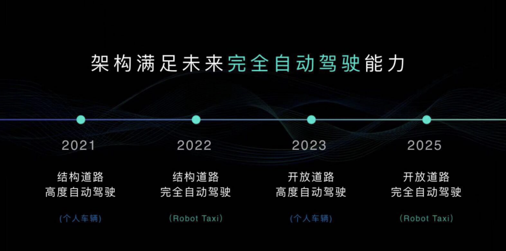 北京车展前夜：封闭还是开放？自动驾驶芯片的新机遇