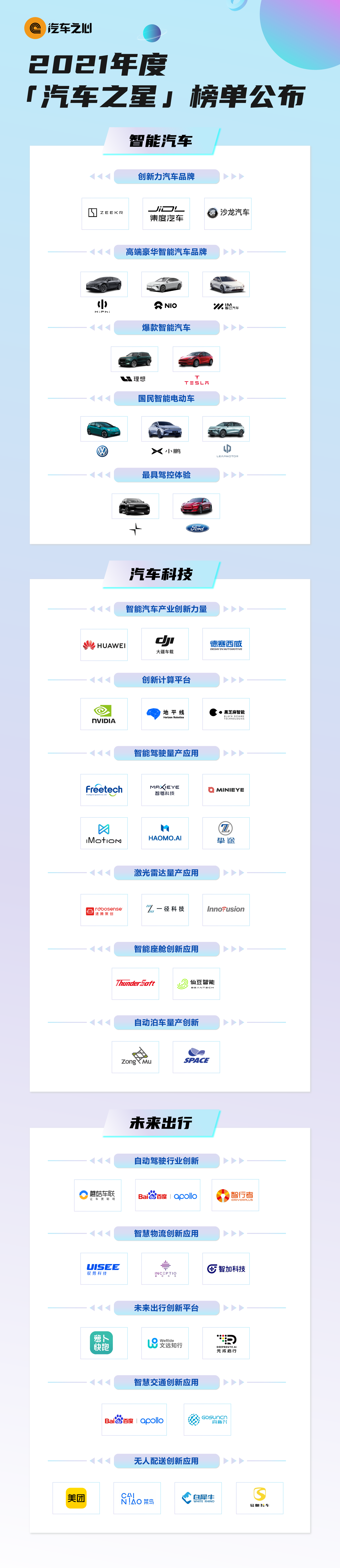 1639705389448500.png 汽车之星榜单V2_画板 1.png