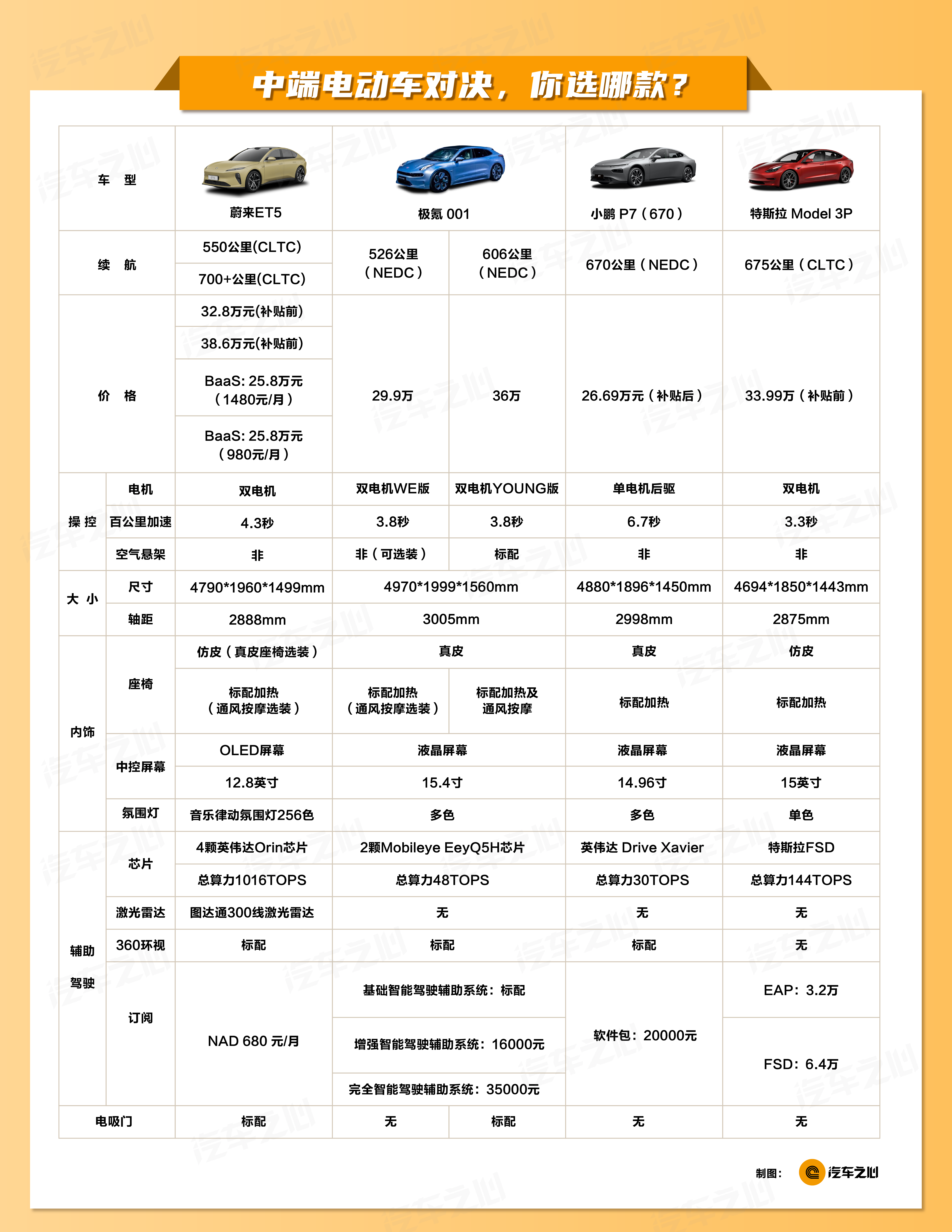 1640337429801935.png 车型对比_画板 1.png