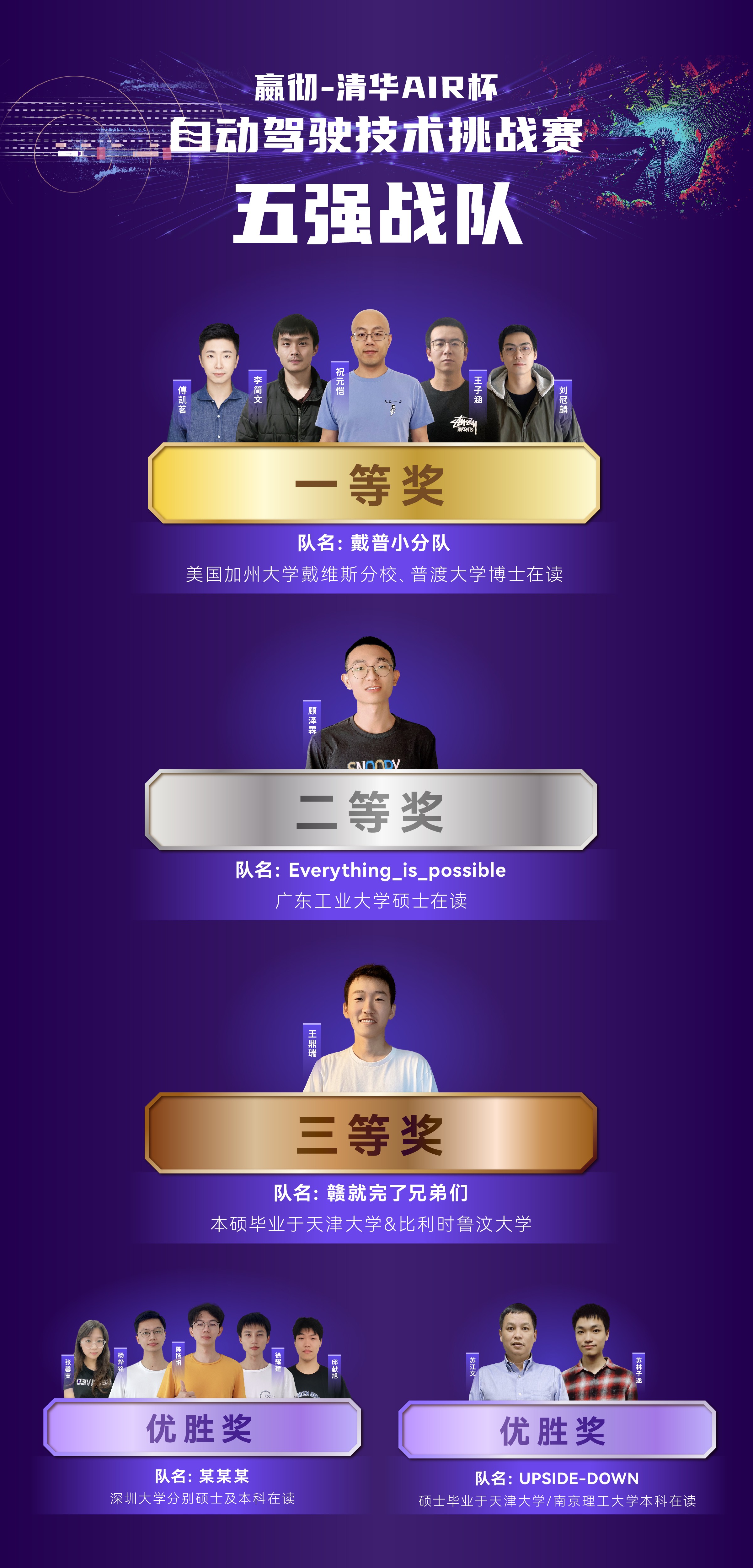 1671085969402819.jpg 新闻稿配图1-前5战队.jpg