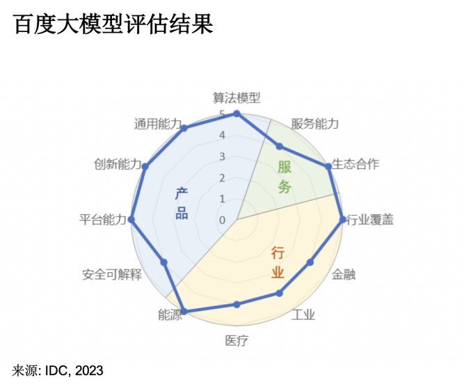 1690951526207358.png image.png