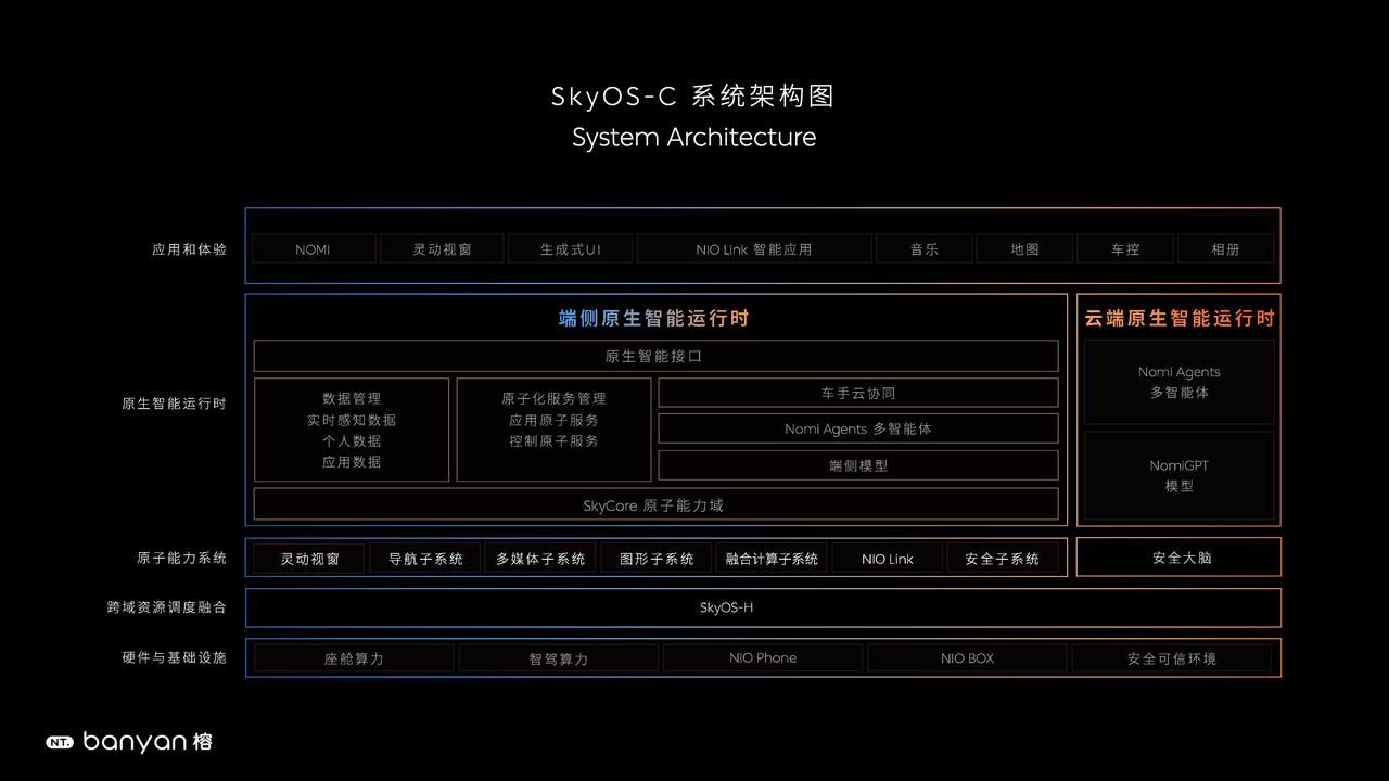 「NT.Banyan」智能系统SkyOS C系统架构图.jpg
